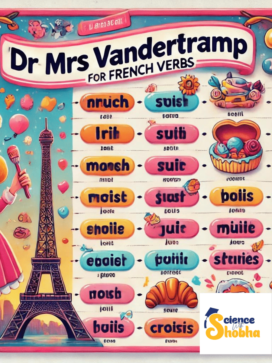 dr mrs vandertramp